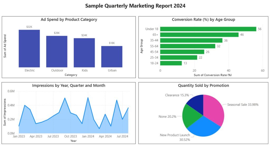 The Walter Collective Data Visualization Example
